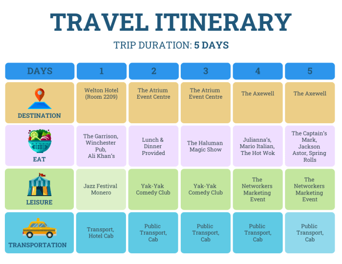Itinerary travel template fun sample plan word philadelphia venngage board trips pastel schedules world traveling place york creative international july